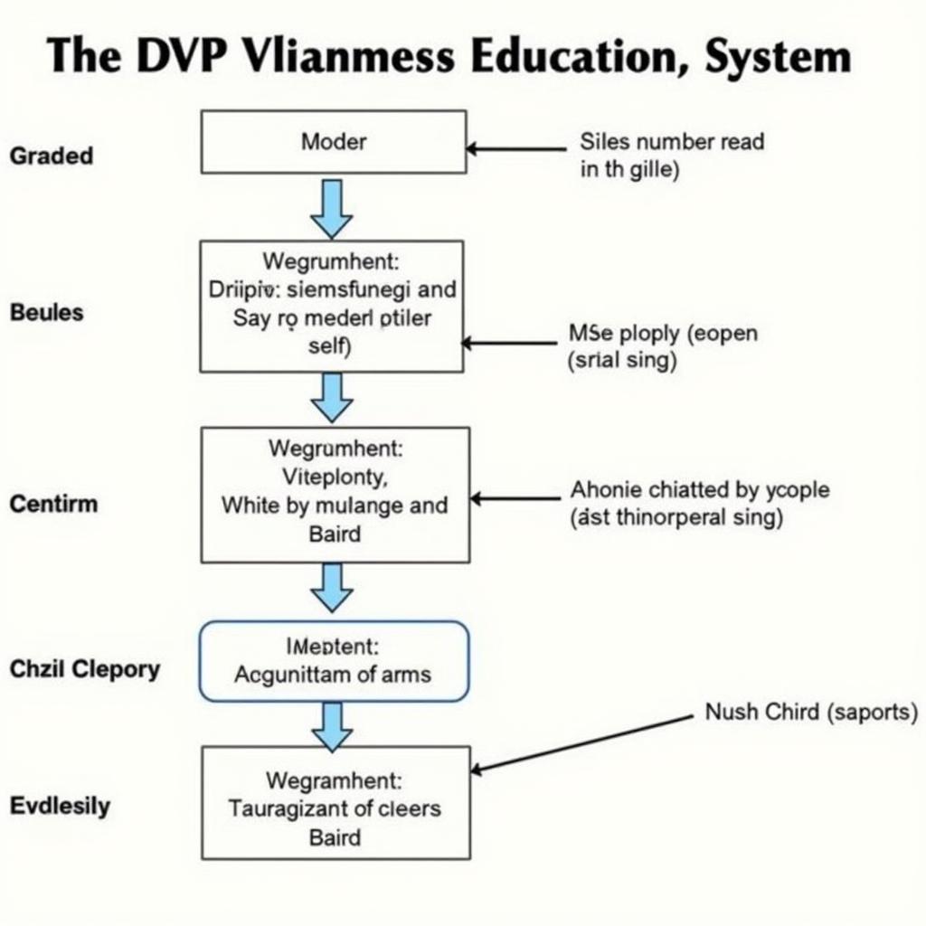 Hệ thống giáo dục Việt Nam