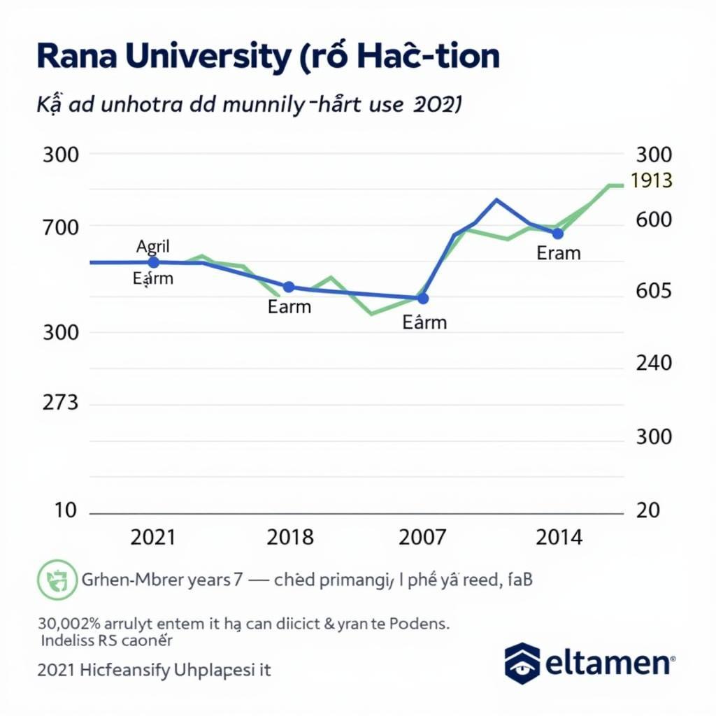 Phân tích điểm chuẩn Đại học Giáo dục Hà Nội năm 2021