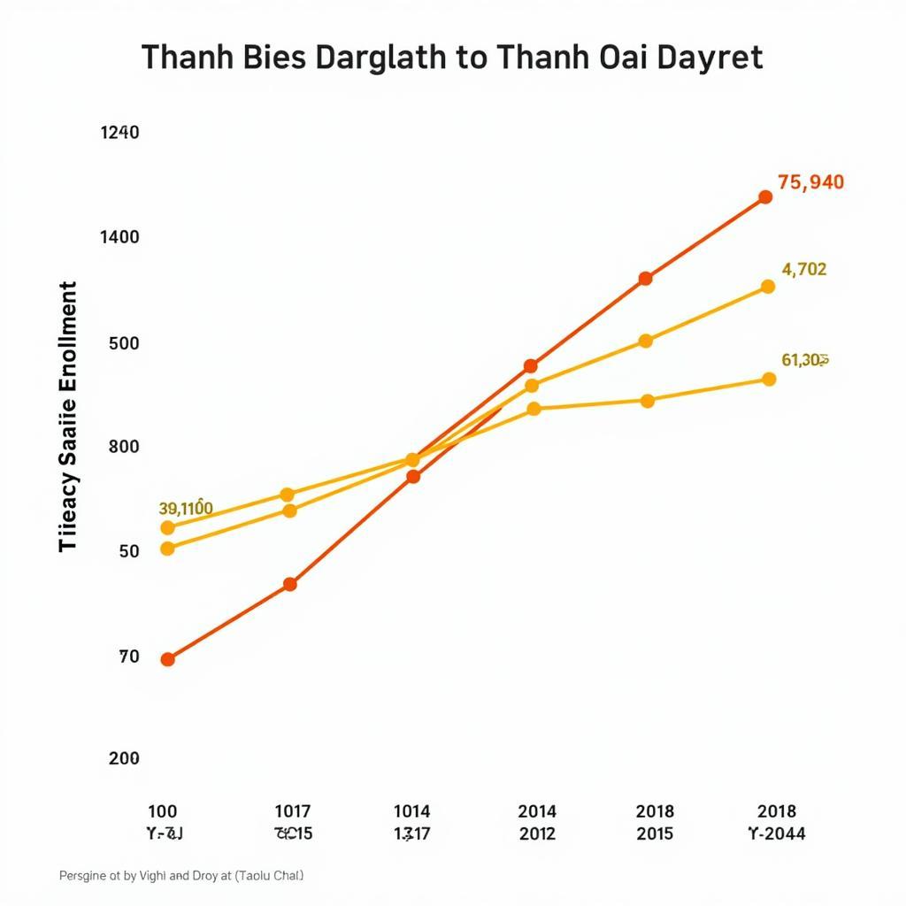 Sự phát triển giáo dục tại Thanh Oai