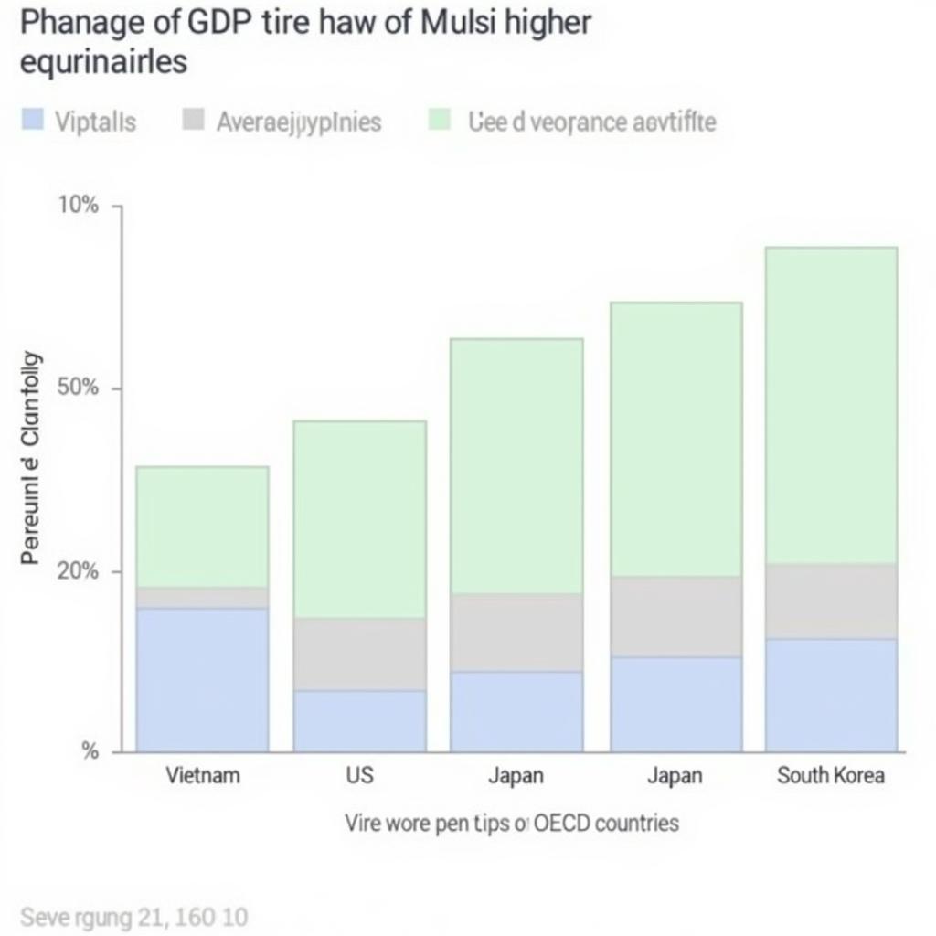 So sánh tỷ lệ chi trong GDP cho giáo dục đại học giữa các nước